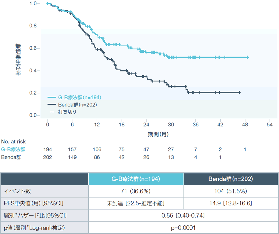 有効性 ガザイバ 日本新薬株式会社
