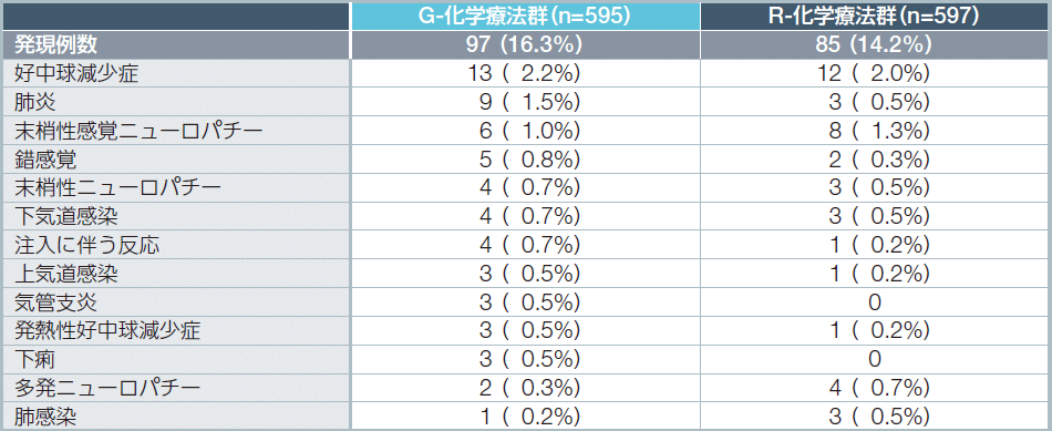 安全性 ガザイバ 日本新薬株式会社