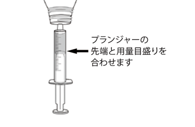 薬液の調整と確認