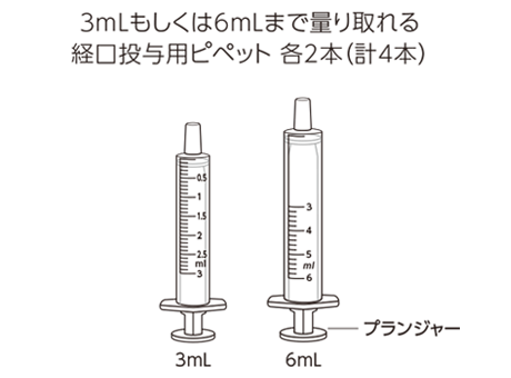 ピペット