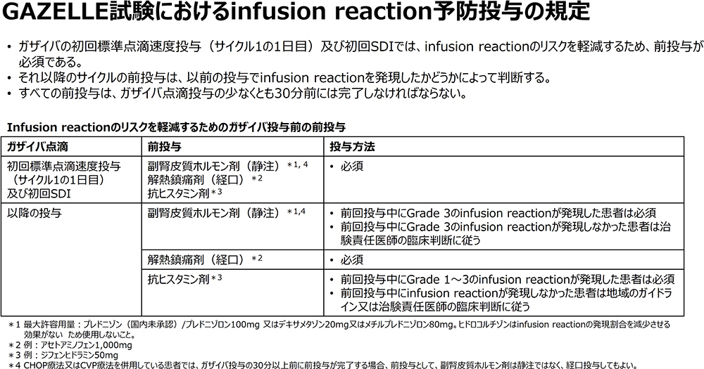 図：GAZELLE試験におけるinfusion reaction予防投与の規定