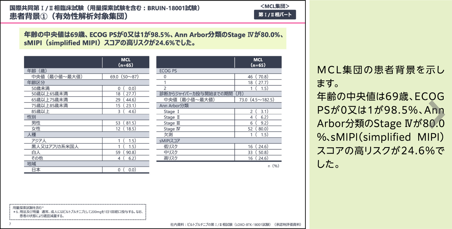 ジャイパーカの投与対象患者について考える～BRUIN-18001試験の