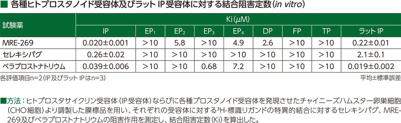 PAHの長期予後とmorbidity/mortalityの関連～海外第Ⅲ相試験を踏まえて