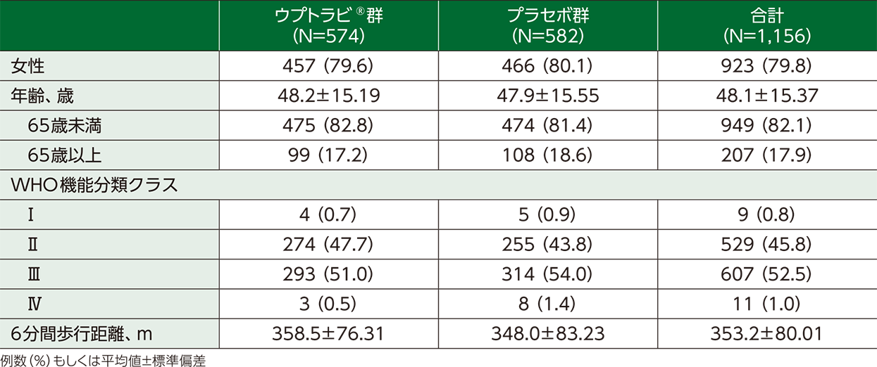 ★プレミア★ 日経ヴェリタス コロナ禍最安値前後の2020/2/9〜3/29 コロナショックを過去の暴落と比較する - FIRE: 投資でセミ