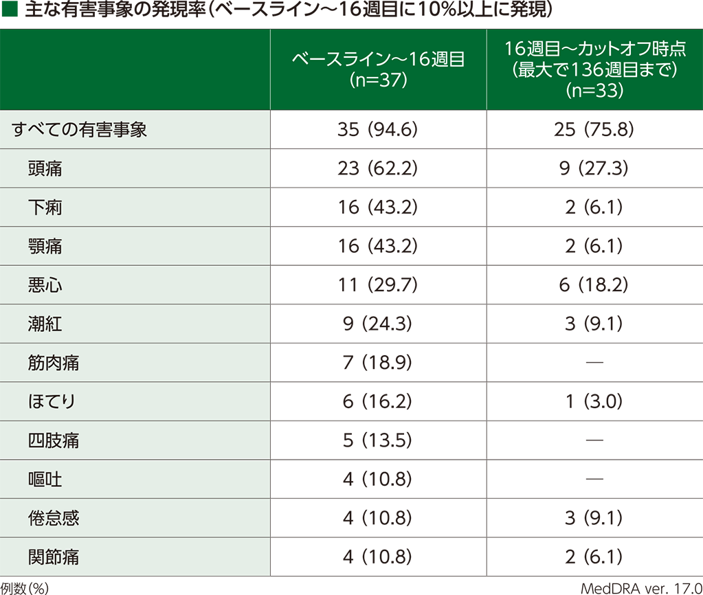 ★プレミア★ 日経ヴェリタス コロナ禍最安値前後の2020/2/9〜3/29 NY原油価格、史上初のマイナス 新型ウイルスで供給過剰 - BBC