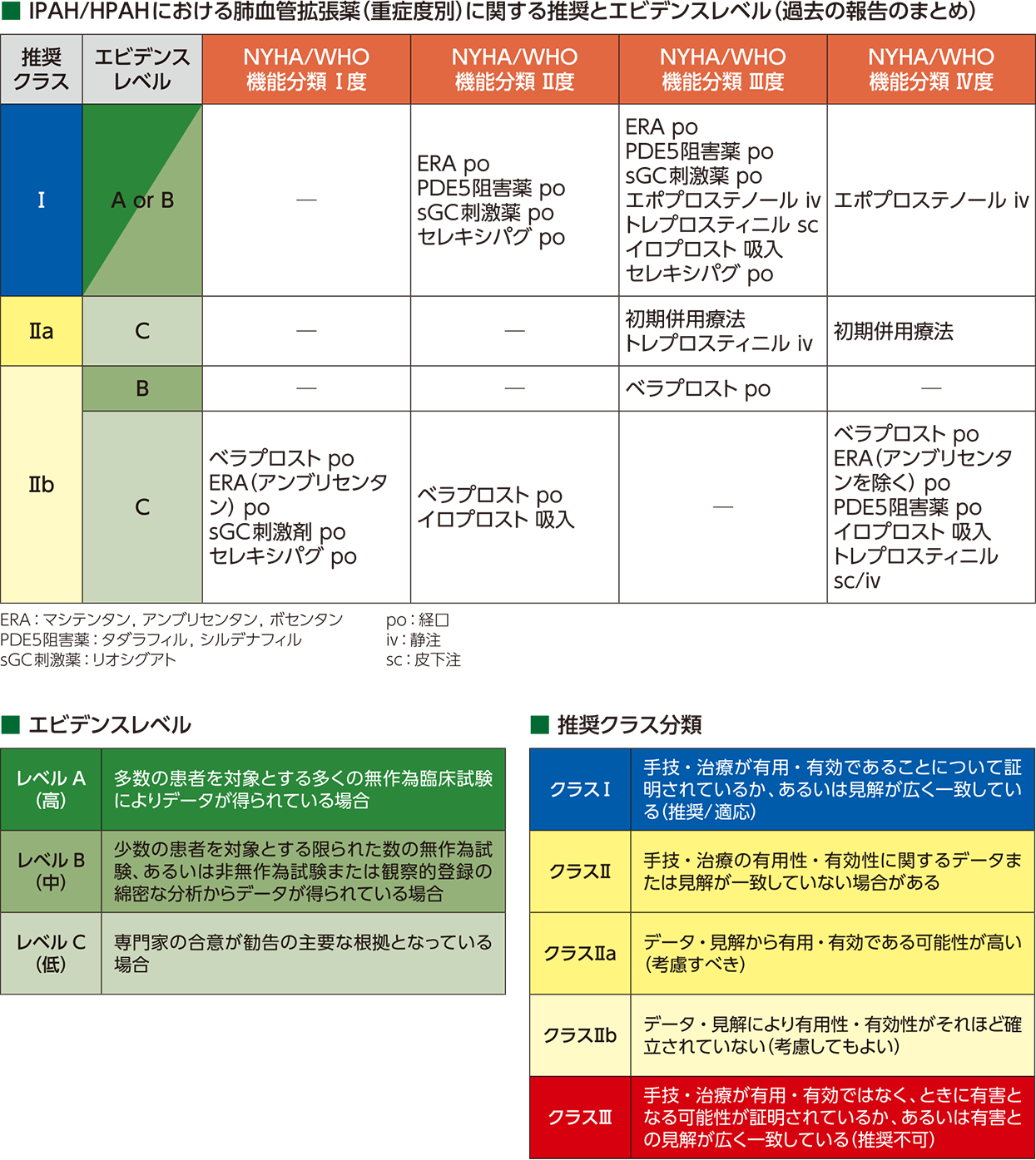★プレミア★ 日経ヴェリタス コロナ禍最安値前後の2020/2/9〜3/29 S&P500最高値更新！雇用改定で利下げ期待｜東大ぱふぇっと🐰20代