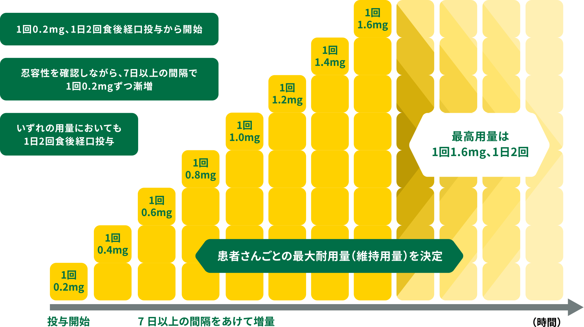抗日・排日関係史料 全11巻＋別巻 近代日本外交史-幕末の開国から太平洋戦争まで (中公新書 2719