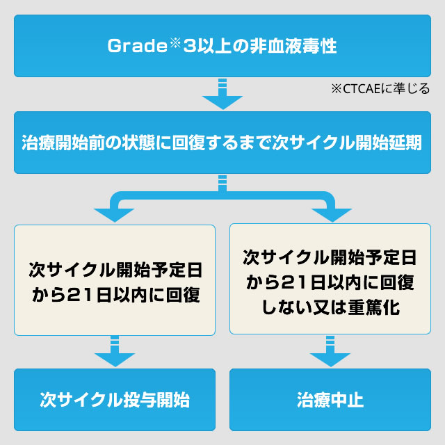 ストール精神科治療薬処方ガイド 第2版 | 仙波純一 |本 | 通販