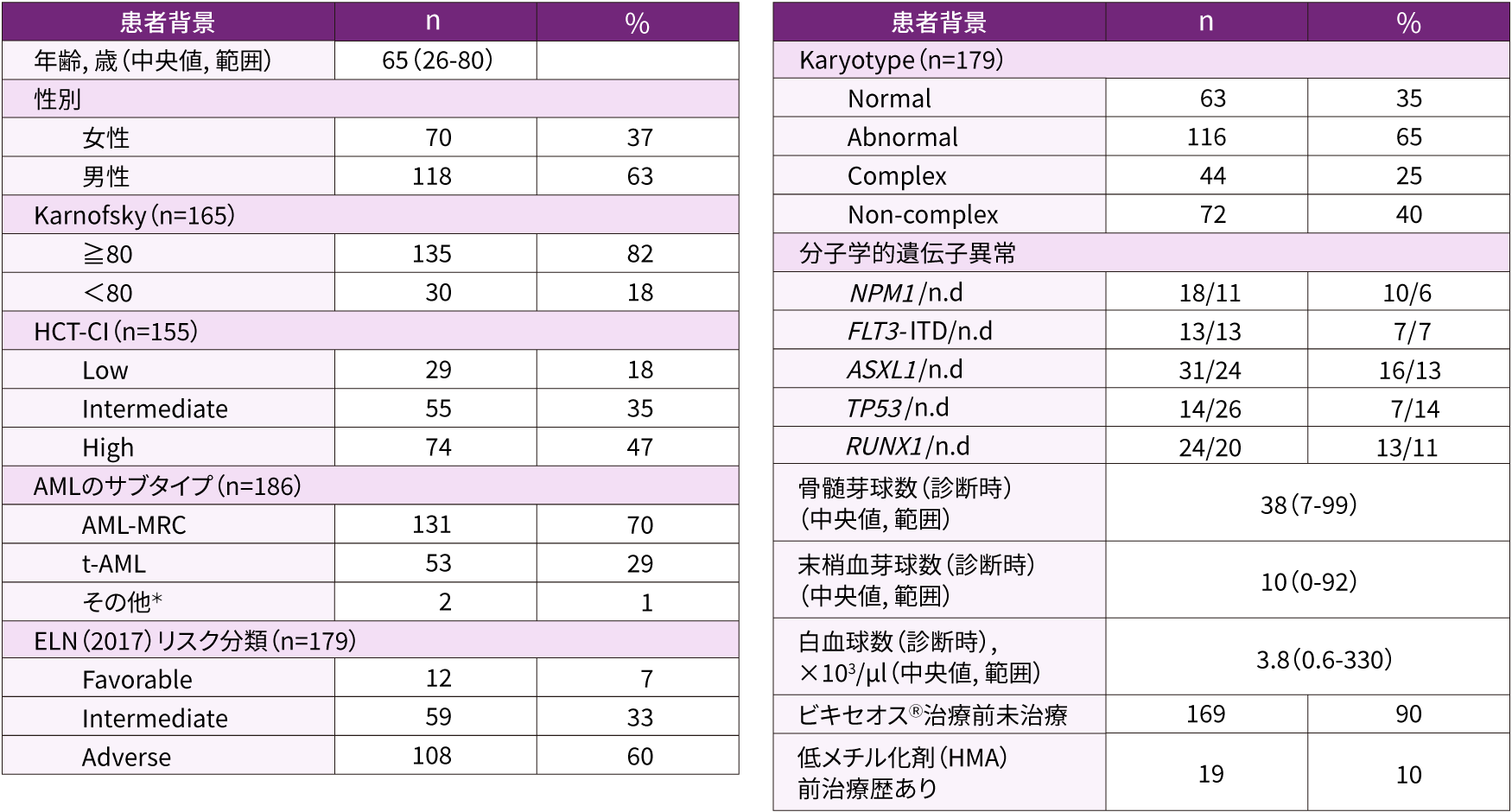 ビキセオス® in Germany - RWEで見る有効性・安全性