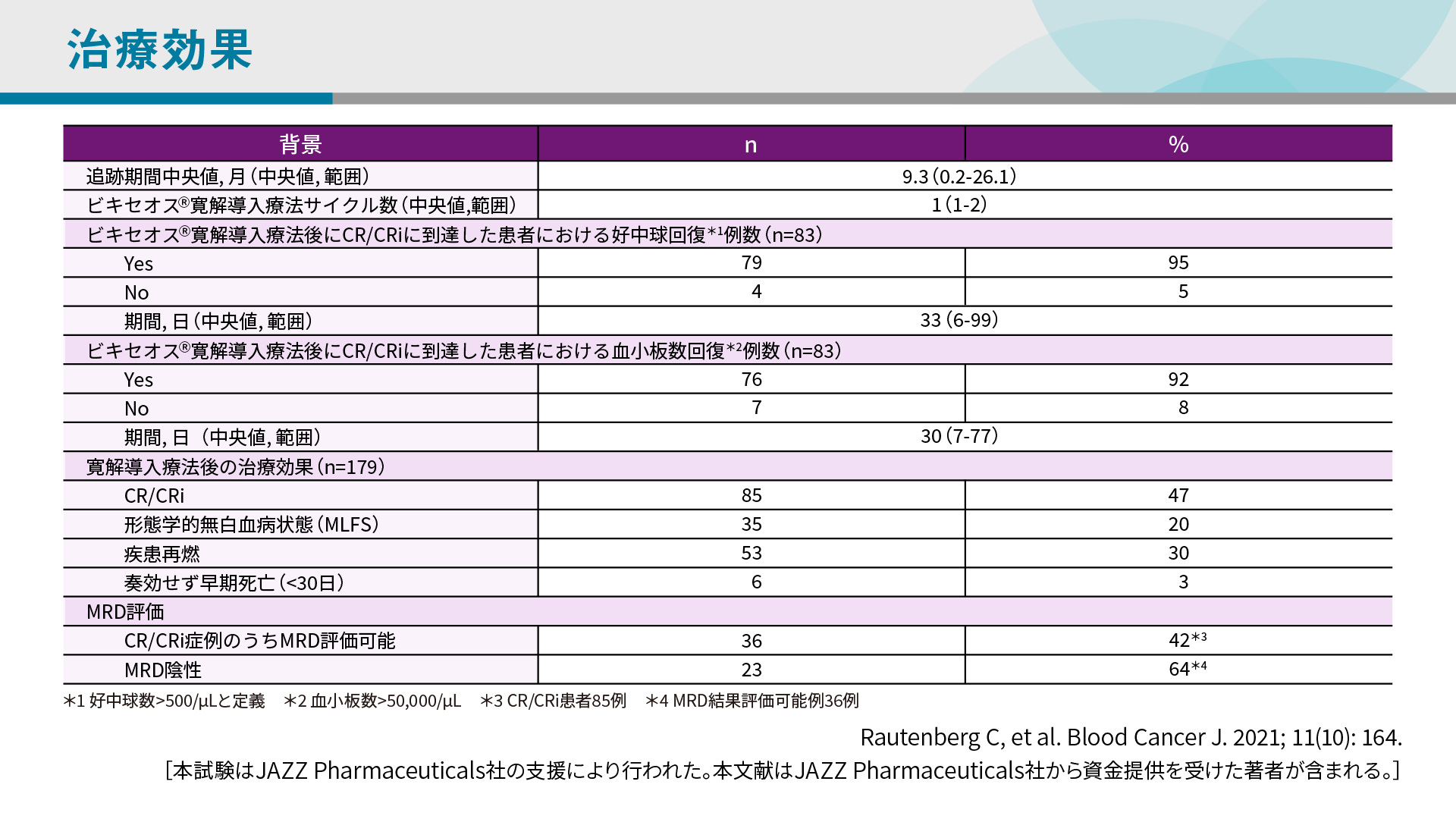 ビキセオス® in Germany - RWEで見る有効性・安全性