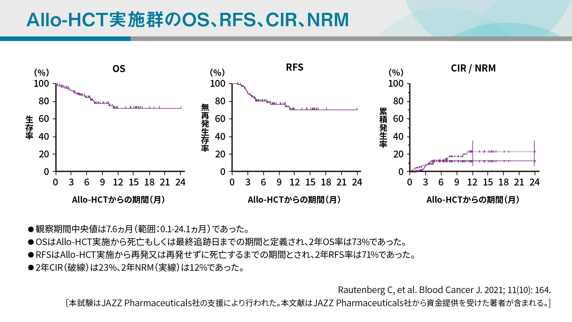 ビキセオス® in Germany - RWEで見る有効性・安全性