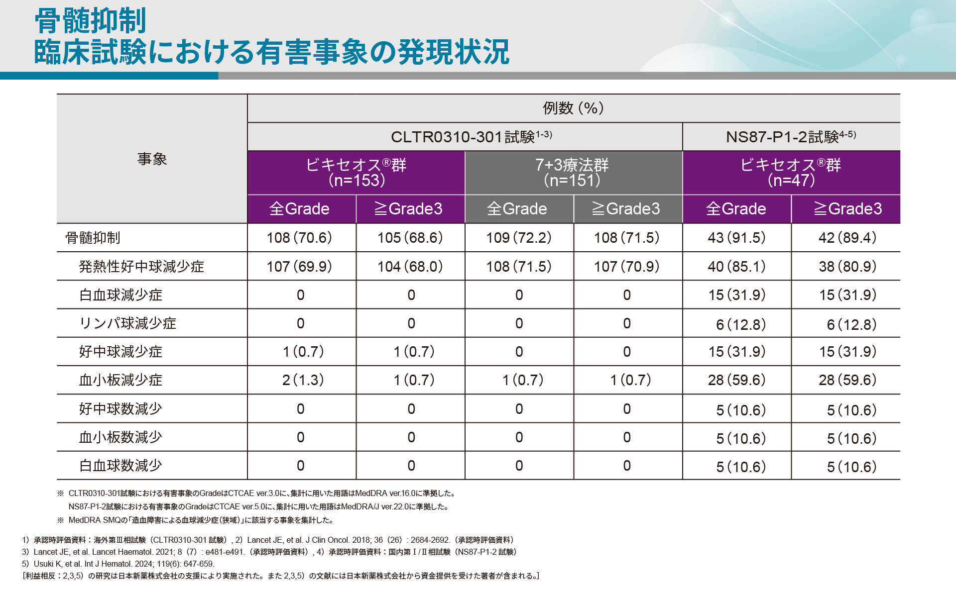 臨床中薬解説 ビキセオス®治療における注意を要する副作用とその対策｜ビキセオス