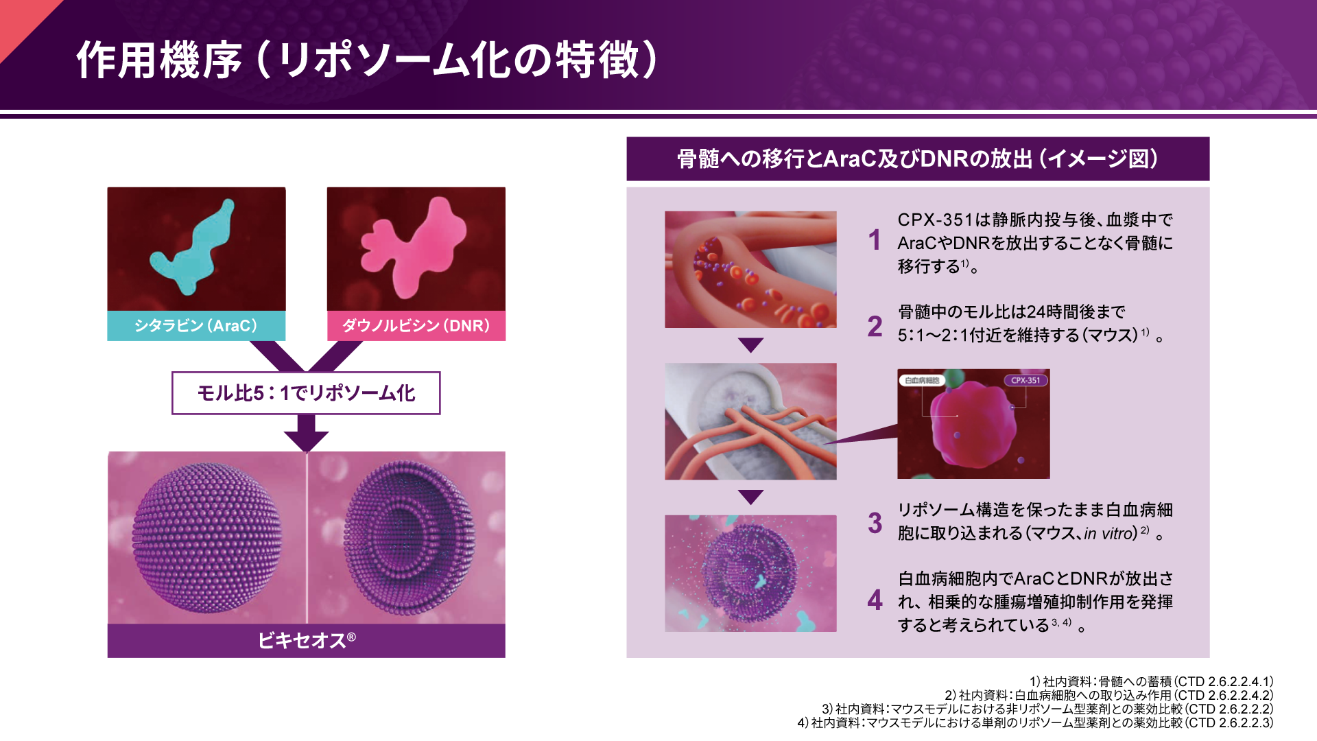 高リスクAMLについて語る ー高リスクAML治療のClinical Questionー