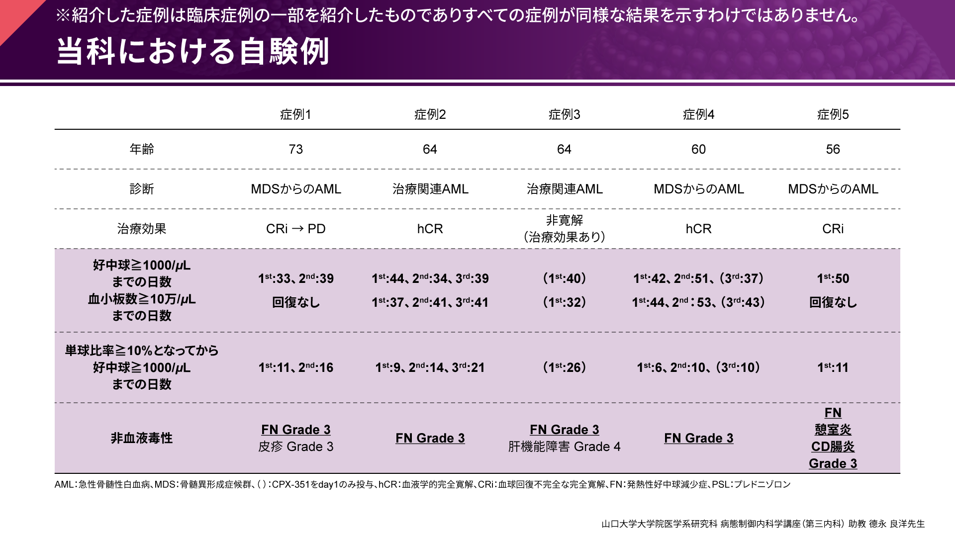 臨床質疑応答集 デンタル 臨床質疑応答集 デンタル 臨床質疑応答集