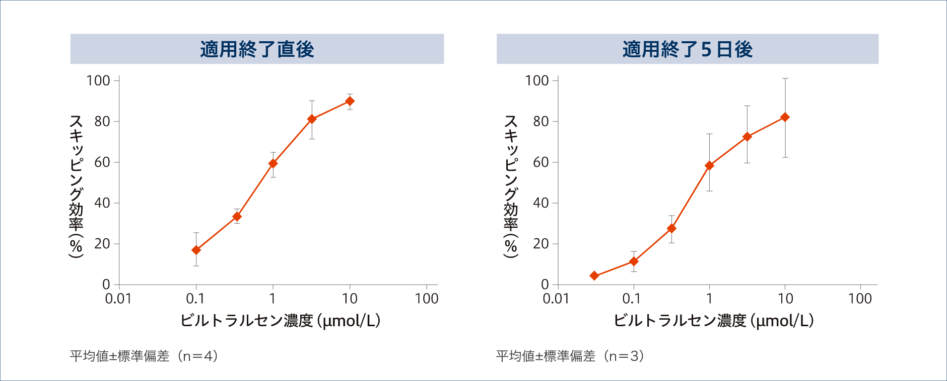 薬効薬理 ビルテプソ 製品情報サイト 日本新薬株式会社