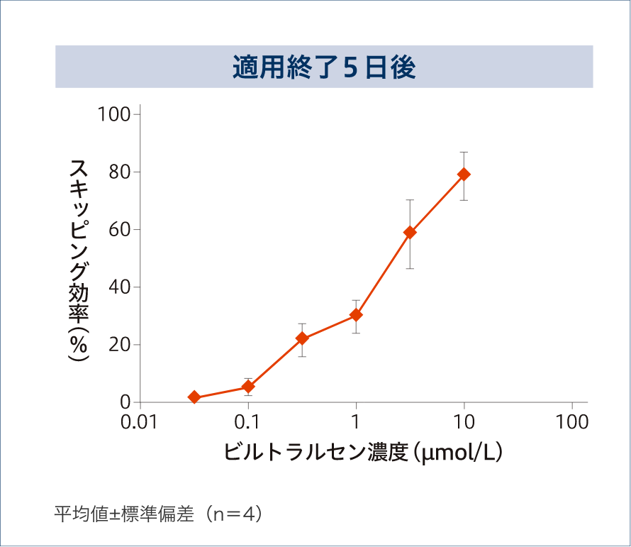 薬効薬理 ビルテプソ 製品情報サイト 日本新薬株式会社